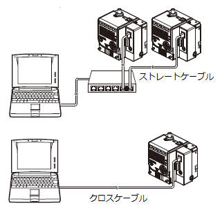 エアパーティクルセンサ ZN-PD□-Sで計測データを収集する方法を教えて