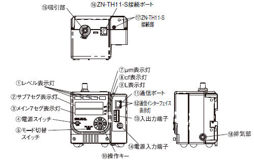 エアパーティクルセンサ ZN-PD□-Sで計測データを収集する方法を教えて