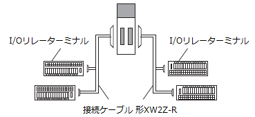 G7TC、G70A、G70Dを三菱電機製のPLCに接続するケーブルはありますか