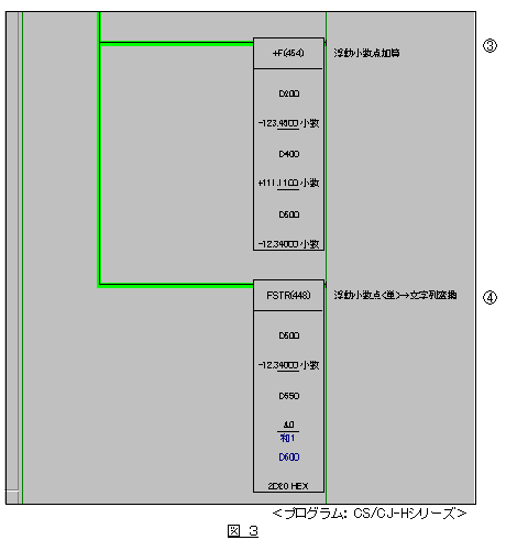 ☆動作保証☆ OMRON PLC ASCII通信装置 C200H-ASC02 複数有-