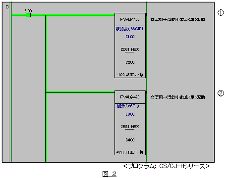 ☆動作保証☆ OMRON PLC ASCII通信装置 C200H-ASC02 複数有-