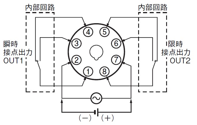 H3AM-NS-A AC100-240 の推奨代替品と主な相違点を教えてください。 - 製品に関するFAQ | オムロン制御機器