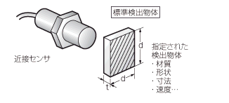 1 個の容量性近接スイッチ LJC12A3-AZ/BX は、材料液体任意の