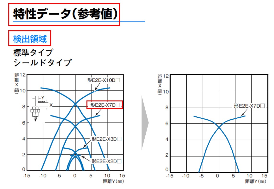 距離設定型近接センサ　２台 Article Detail