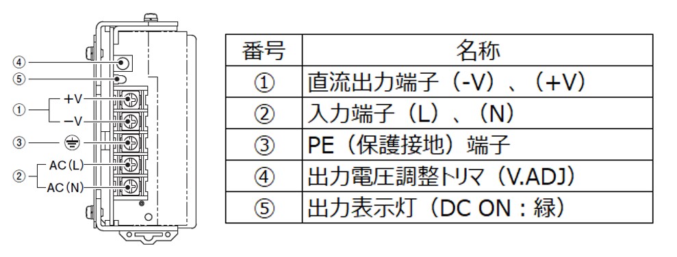 S8JX-N10024C の推奨代替品と主な相違点を教えてください。 - 製品
