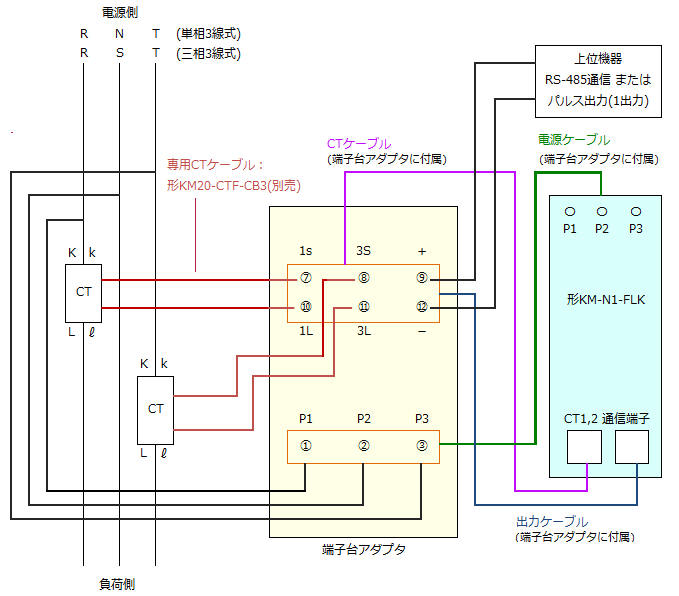 KM-N1-FLK で使用するCTと接続ケーブルを教えてください。 - 製品