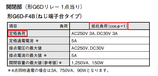 G6D-F4B定格負荷.png