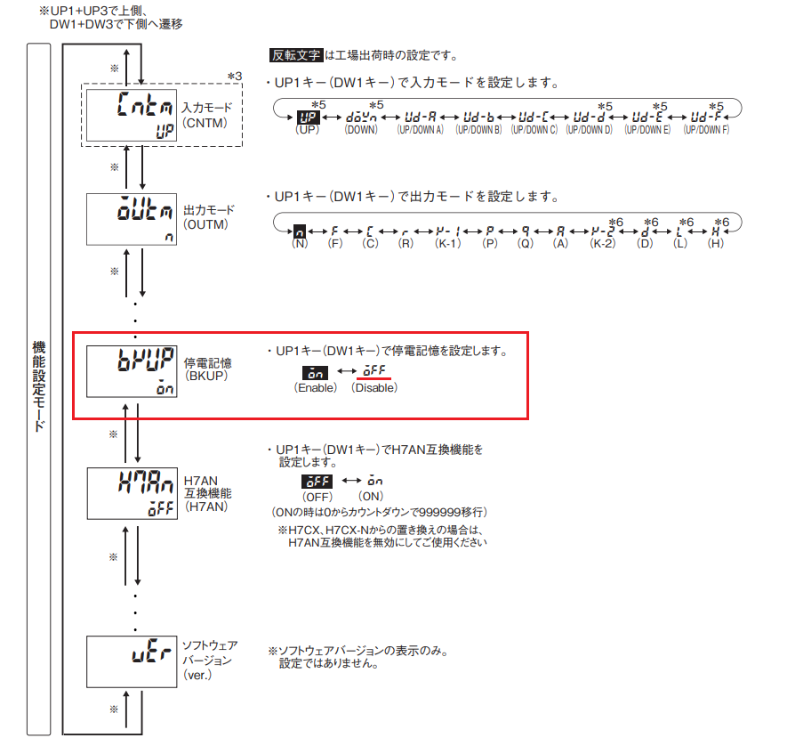 H7CC-Aシリーズでカウント値を電源リセットすることはできますか