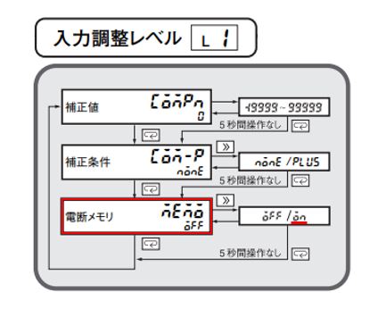 IMG_Product_K3HB-C_入力調整レベル_JPG_001.JPG