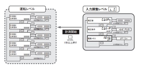 IMG_Product_K3HB-C_パラメータ移行方法3_JPG_001.JPG