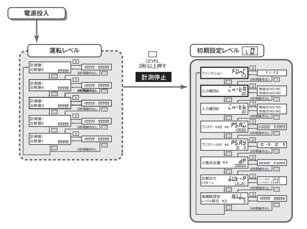 IMG_Product_K3HB-C_パラメータ移行方法1_JPG_001.JPG