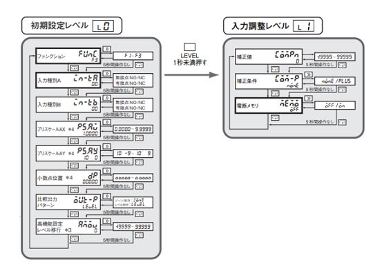 IMG_Product_K3HB-C_パラメータ移行方法2_JPG_001 .JPG