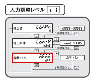 IMG_Product_K3HB-C_入力調整レベル2_JPG_001.JPG