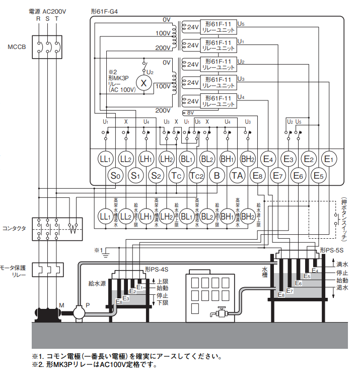 61F-G4（61F-G4N）の各リレーユニット61F-11（61F-11N）の役割を教えてください。 - 製品に関するFAQ | オムロン制御機器