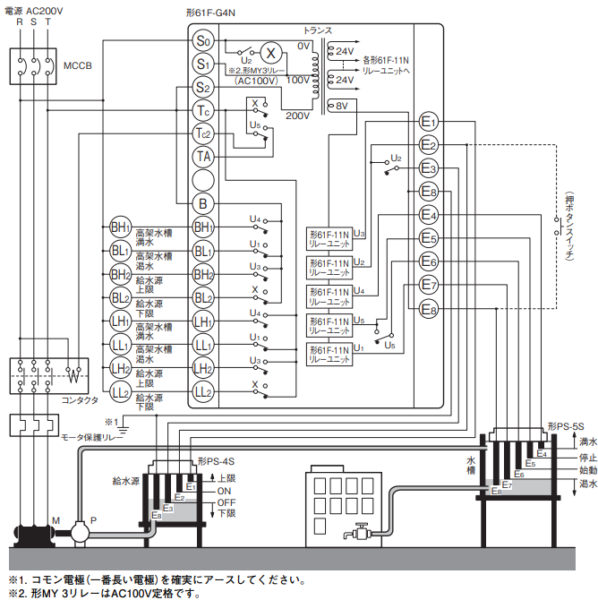 61F-G4（61F-G4N）の各リレーユニット61F-11（61F-11N）の役割を教えてください。 - 製品に関するFAQ | オムロン制御機器