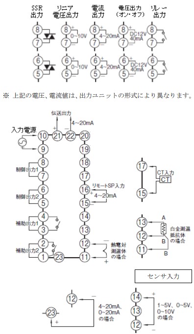 E5EK-AA2Fの推奨代替品と主な相違点を教えてください。 - 製品に関するFAQ | オムロン制御機器