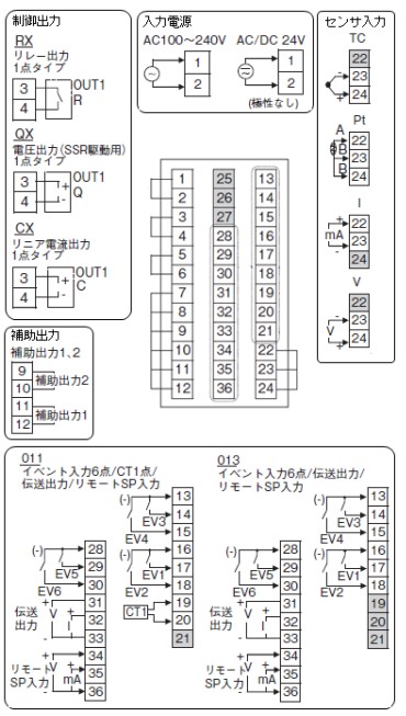 E5EK-AA2Fの推奨代替品と主な相違点を教えてください。 - 製品に関するFAQ | オムロン制御機器