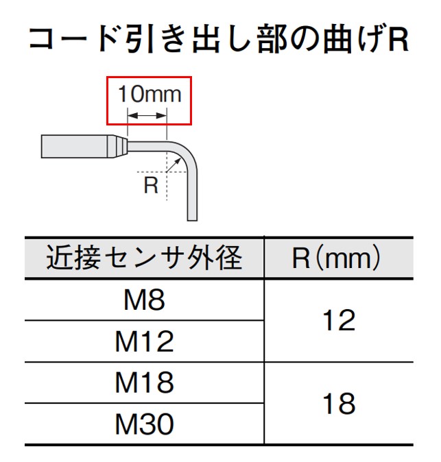 近接センサのコードの根本に曲げ不可長さ（10mmなど）の制限がある理由