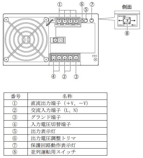 S82J-60024 の推奨代替品と主な相違点を教えてください。 - 製品