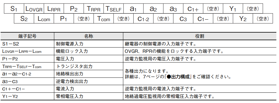 三菱電機製 CRV1-A01S1 のオムロン相当品を教えてください。 - 製品に関するFAQ | オムロン制御機器