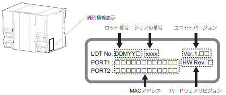 識別情報表示によるバージョン確認方法_NX701 CPUユニットの場合