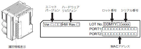 識別情報表示によるバージョン確認方法_NX102 CPUユニットの場合