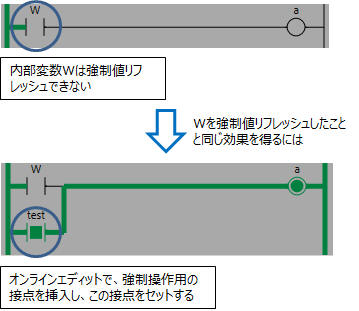 Sysmac Studioで内部変数に対し強制値リフレッシュを行うことはでき