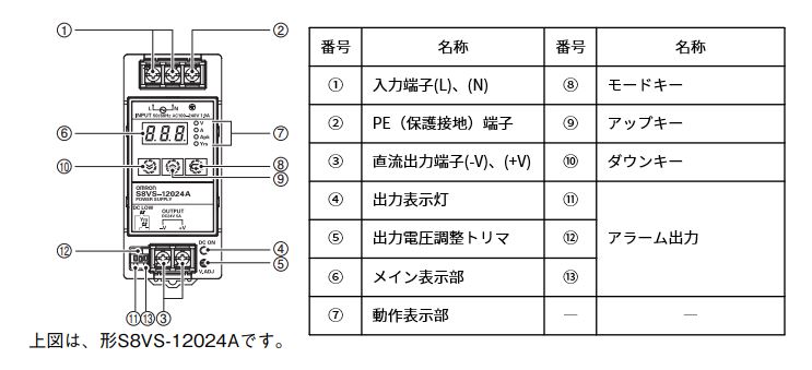 KEYENCE キーエンス パワーサプライ MS2-H75 取扱説明書付き キーエンス製パワーサプライ：MS2-H75の相当品を教えてください