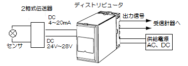 ディストリビュータはありますか？ - 製品に関するFAQ | オムロン制御機器