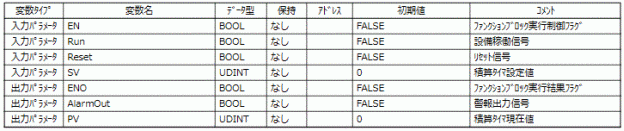 ファンクションブロック方式_ファンクションブロック定義：内部変数と入力/出力パラメータ （通常はアドレス情報を持たない）