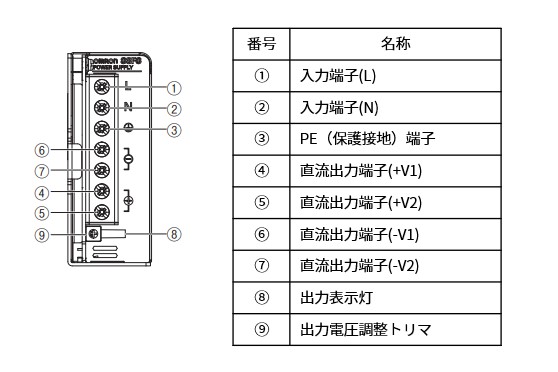 コーセル製 PBA75F-24-Nのオムロン相当品と主な相違点を教えてください