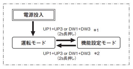 H7CC-Aをワンショット出力、自動リセットで使いたい。設定を教えて