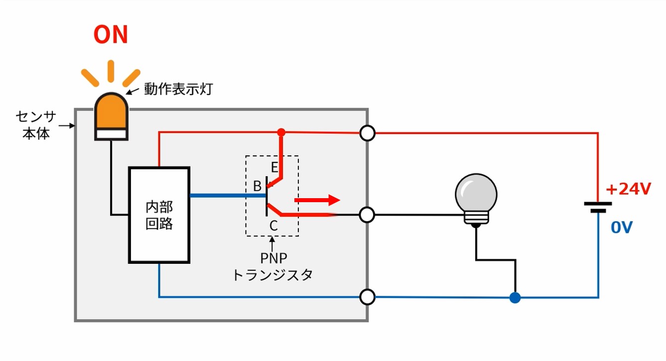 動画付き】センサのNPN出力（シンク）とPNP出力（ソース）の違い