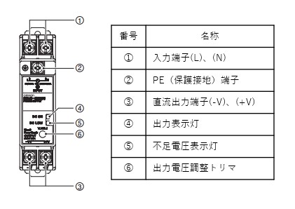 専用画面　5点おまとめ Z996Csd 機能紹介｜GPS&レーダー探知機｜Yupiteru（ユピテル）