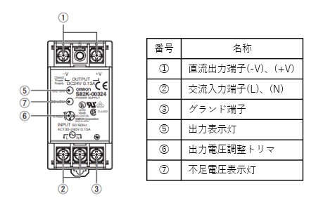 S82K-00305の推奨代替品と主な相違点を教えてください。 - 製品