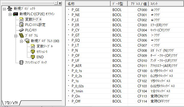 CS1/CJ1/CJ2/CP1/CP2シリーズのコンディションフラグのアドレスとその