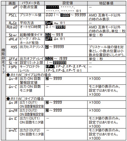 H7CC-A8D プリセットカウンター　オムロン　omron オムロン(OMRON) H7CC-AD 電子カウンタ プリセットカウンタ 6桁 1段