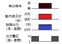 接近表示器　即点灯 E2Eの表示灯はどのような時に点灯するのですか？ - 製品に関する