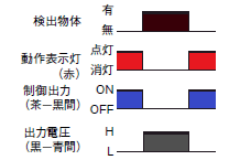 E2Eの表示灯はどのような時に点灯するのですか？ - 製品に関する