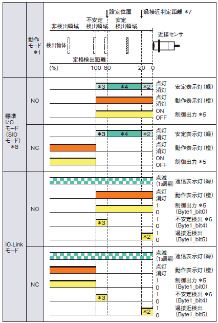 接近表示器　即点灯 補助赤色警光灯付LED作業灯 | 赤色警光灯 | 警光灯｜製品情報