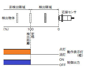 接近表示器　即点灯 四方向表示LED警告灯 QIND-001 - 株式会社TCI