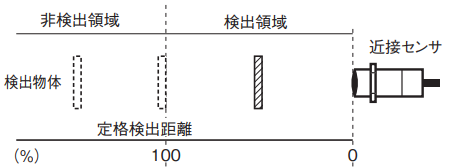 接近表示器　即点灯 Toyota Land Cruiser HZ105 HZJ76 HZJ78 HZJ79 Emission Control