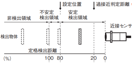 列車接近表示 : みちざねの鉄ログ