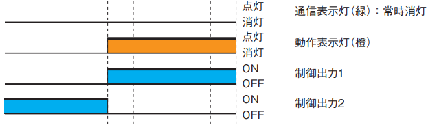 接近表示器　即点灯 E2Eの表示灯はどのような時に点灯するのですか？ - 製品に関する