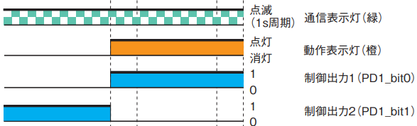 接近表示器　即点灯 S0cb29b784fa14ce998b7d2ce6b67d