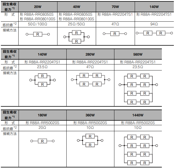 G5シリーズ(R88D-K)や1Sシリーズ(R88D-1S)のサーボドライバで