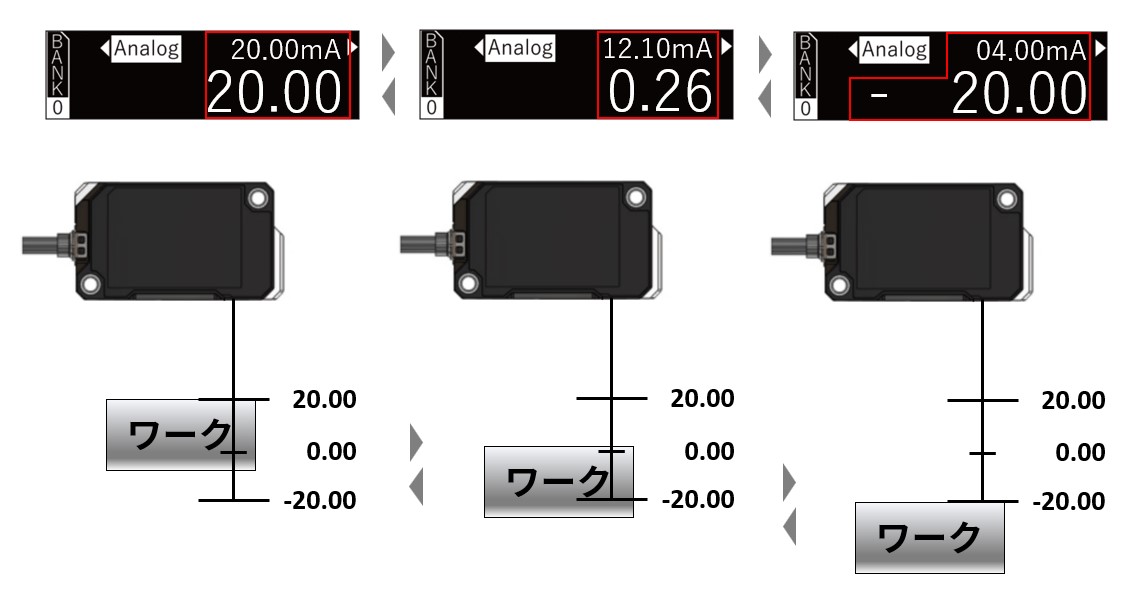 ZP-Lで測定値に対しアナログ出力値を変更する方法を教えてください