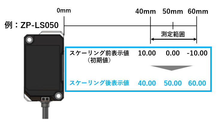 センターリング・軸受間座の調整・水準器測定作業を極める センターリング・軸受間座の調整・水準器測定作業を極める