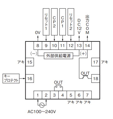 キーエンス製 RC2-21のオムロン相当品と主な相違点を教えて