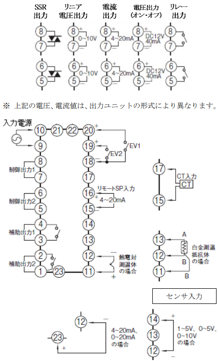 E5EK-AA2B（AC100-240V）の推奨代替品と主な相違点を教えて